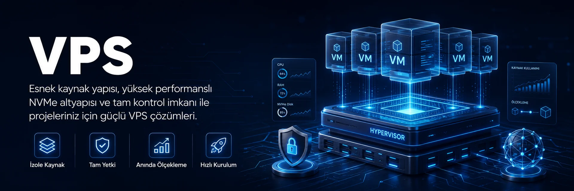 VPS Sunucu Kiralama - Yüksek Performans Sanal Sunucu